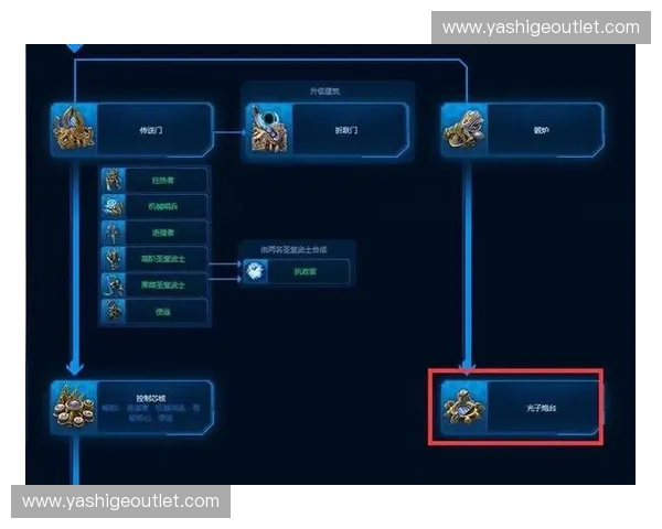 风暴英雄雷神崛起全新技能解析与战术应用攻略 风暴英雄雷神崛起全新技能解析与战术应用攻略