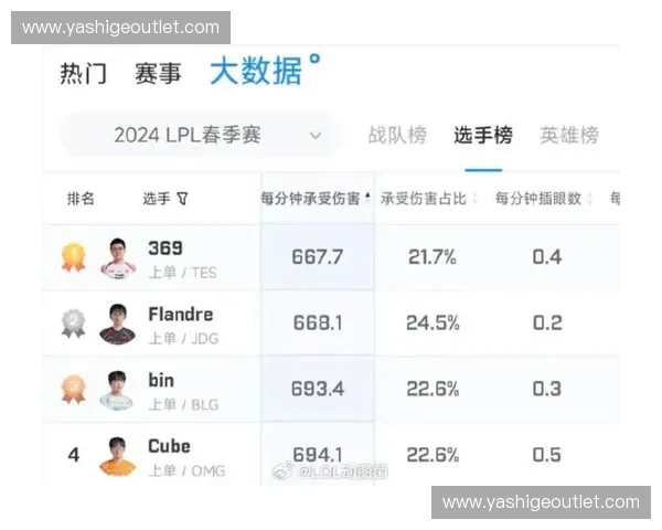 LOL补兵本攻略：提升补刀技巧，助你轻松登顶英雄联盟段位
